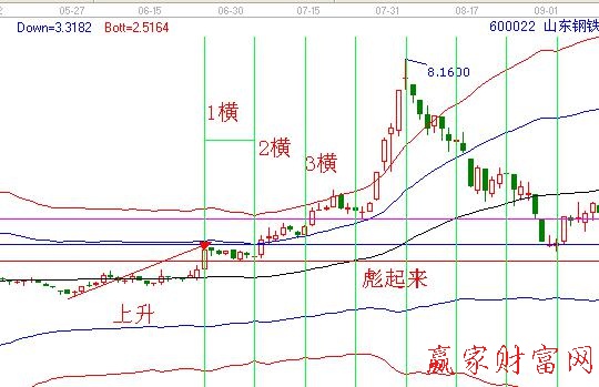 四橫翻倍214315