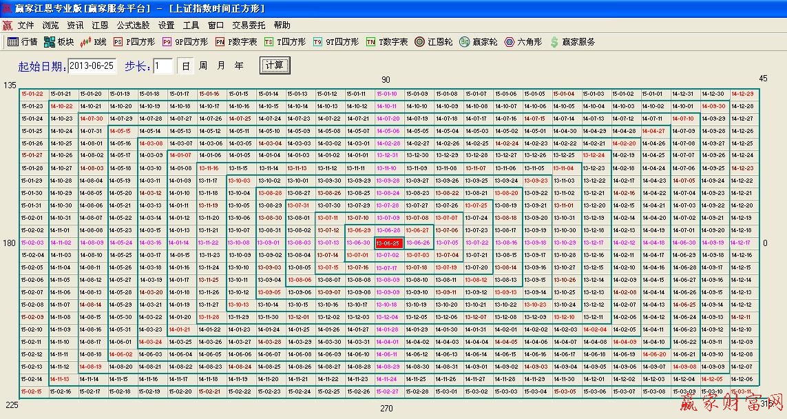 江恩軟件正方