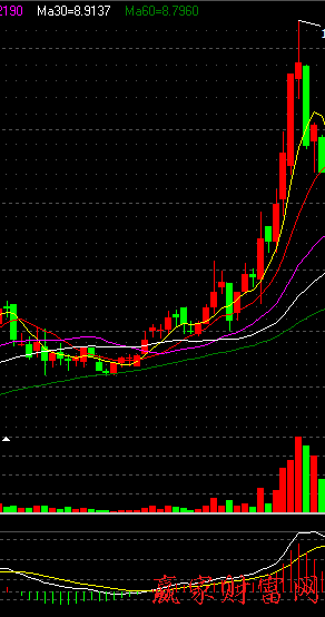 600010包鋼股份利用均線圖，成交量，MACD判斷三線開(kāi)花是否穩(wěn)漲案例圖