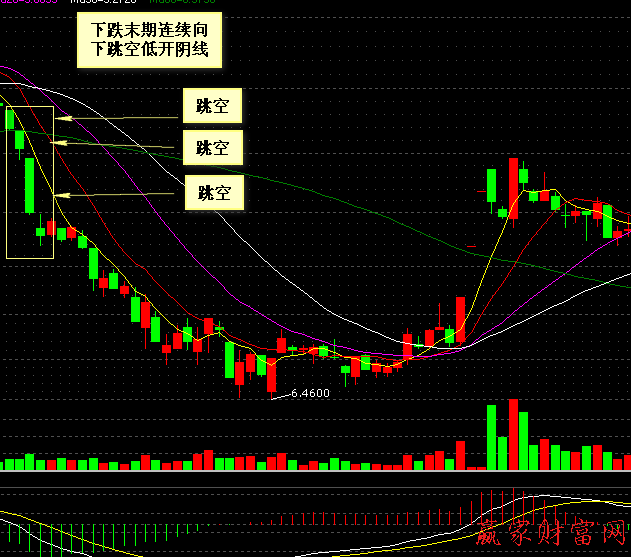 000011  深物業(yè)A   向下跳空陰線圖