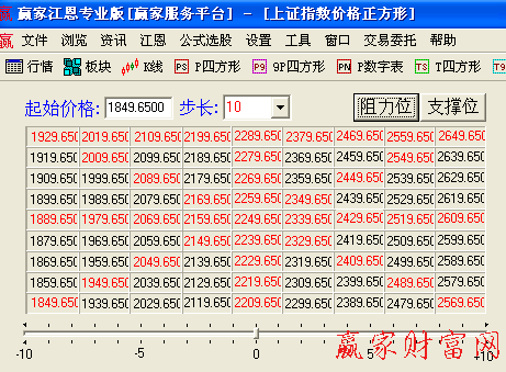 九格價(jià)格四方形工具圖2