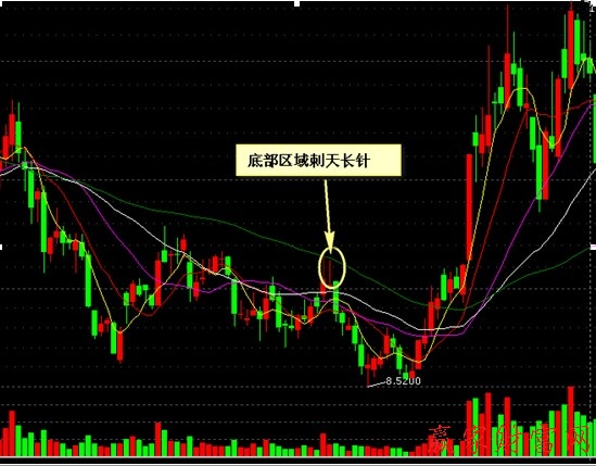 000009   中國(guó)寶安  底部刺天長(zhǎng)針K線案例圖