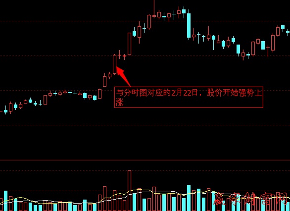 炒股技巧 買(mǎi)賣(mài)策略 分時(shí)走勢(shì)圖均價(jià)線的支撐和阻力作用2