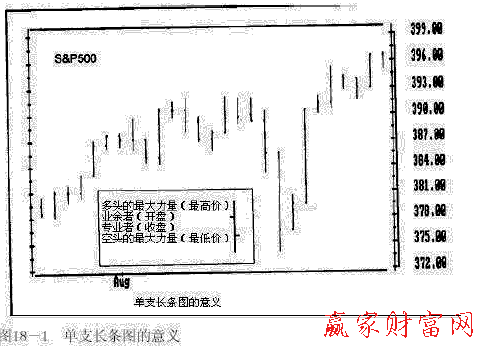 單支長條圖的意義