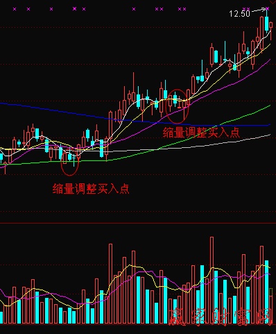 短線(xiàn)