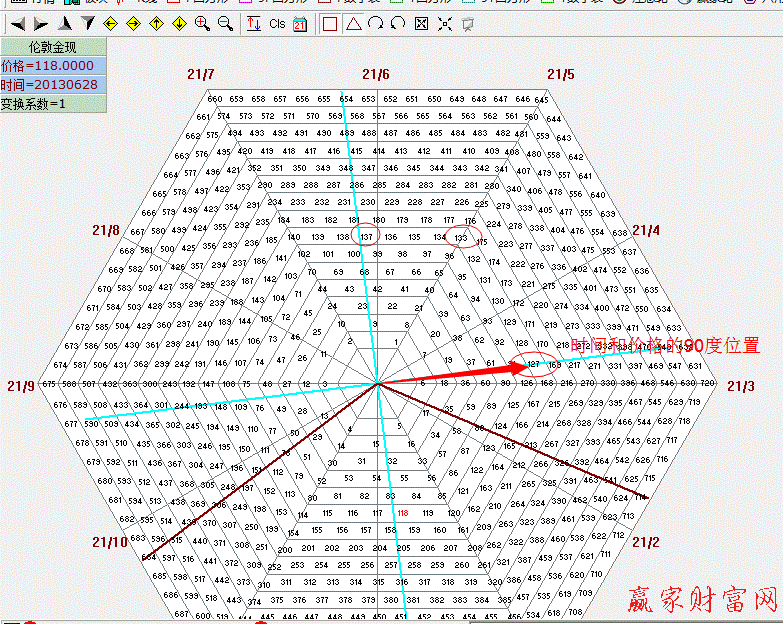 江恩六角形  黃金