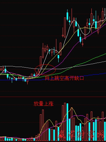 缺口