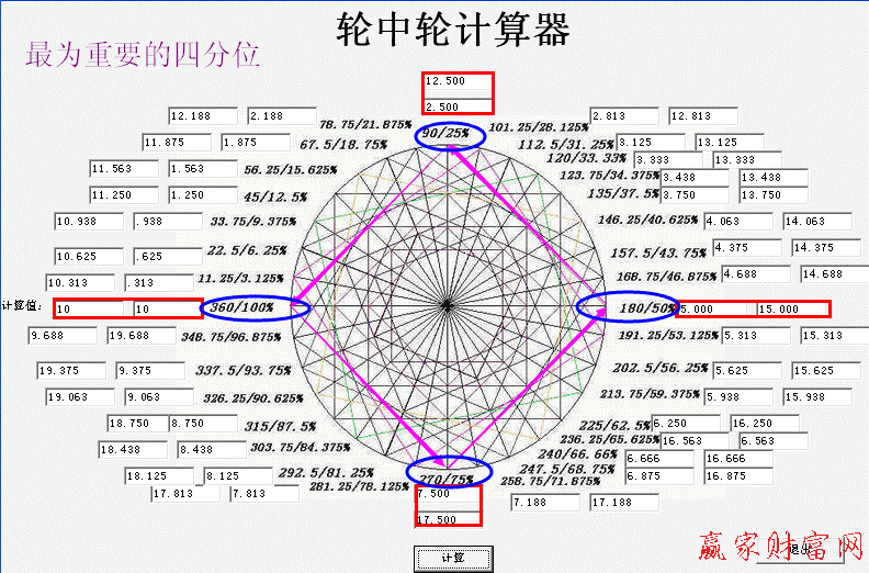 江恩輪中輪使用方法