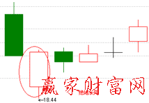 k線(xiàn)圖