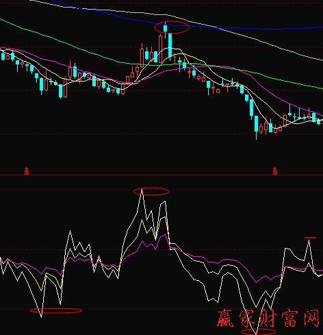 RSI