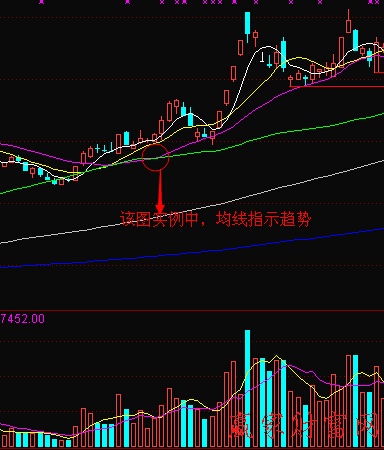 技術指標