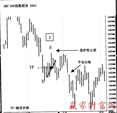 波段