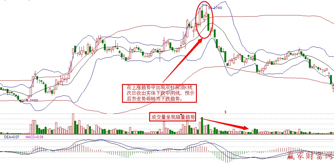 K線組合識(shí)頂抄頂