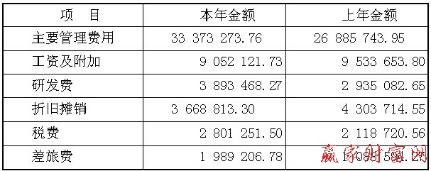 財務(wù)分析