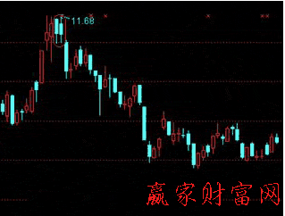 并列線圖解