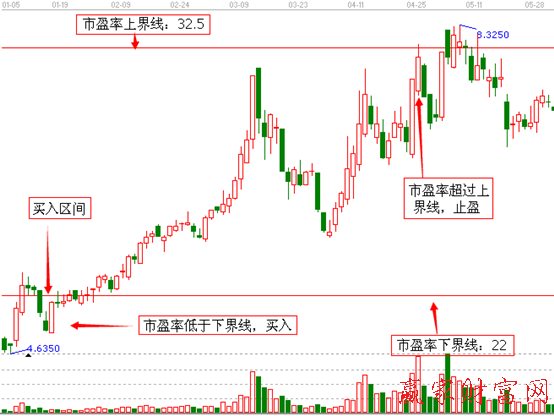 澳洋順昌2012年1月5日至5月30日的日K線走勢