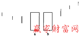 上漲強(qiáng)調(diào)形態(tài)