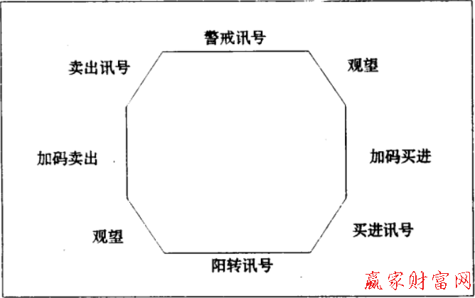 逆時(shí)鐘曲線八邊形