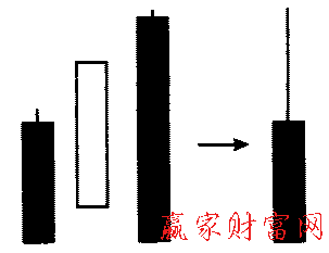 豎狀三明治形態(tài)的簡化