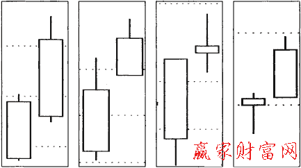 雙陽(yáng)順勢(shì)突破線