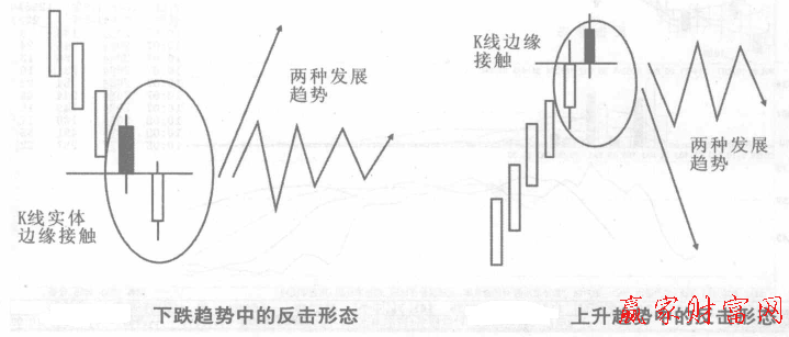 上升下降反擊形態(tài)