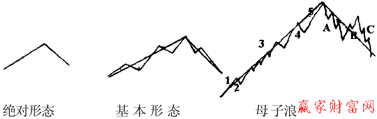 波浪的陰陽(yáng)二重性