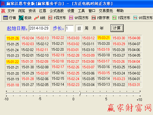 九格時間四方形