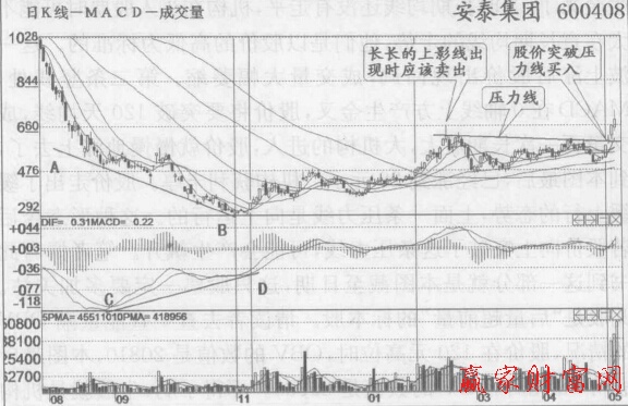 安泰集團底背離后新的機構(gòu)進入，成交量放出天量