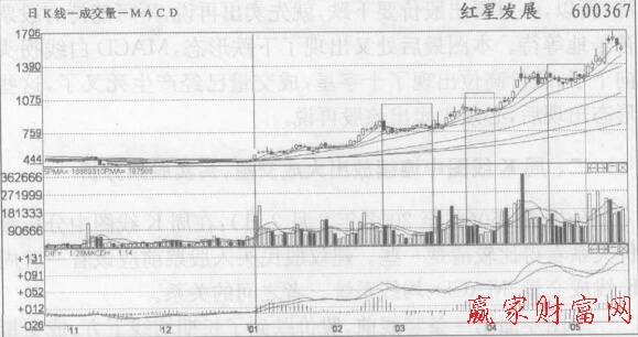 明確機構(gòu)已經(jīng)進(jìn)入該股后要做波段