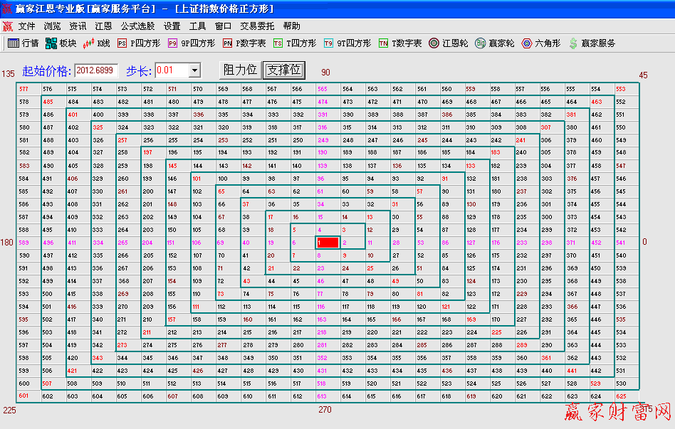 江恩正方圖