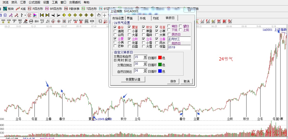 江恩24節(jié)氣