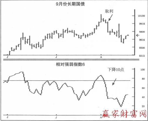 9月份長(zhǎng)期國(guó)債