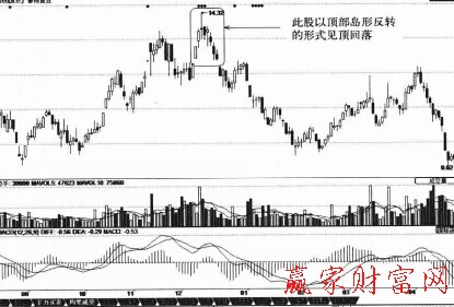 頂部島型反轉(zhuǎn)K線組合下降趨勢