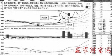 大陽線