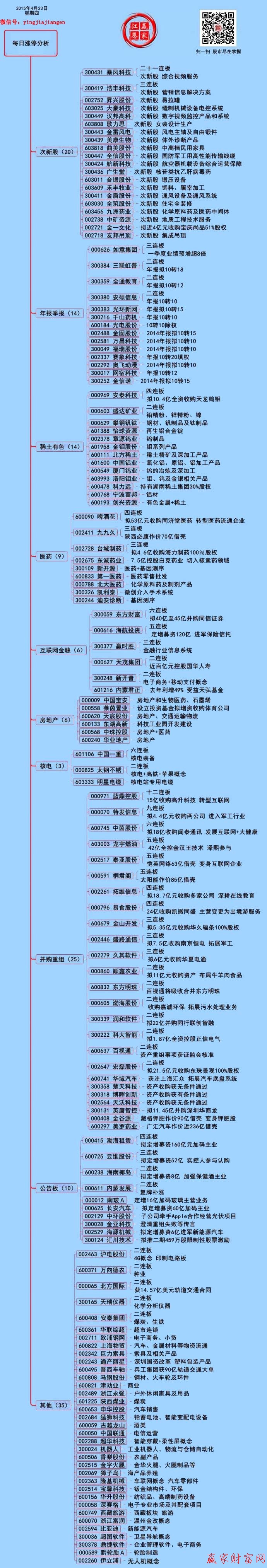 贏家財(cái)富網(wǎng)漲停板