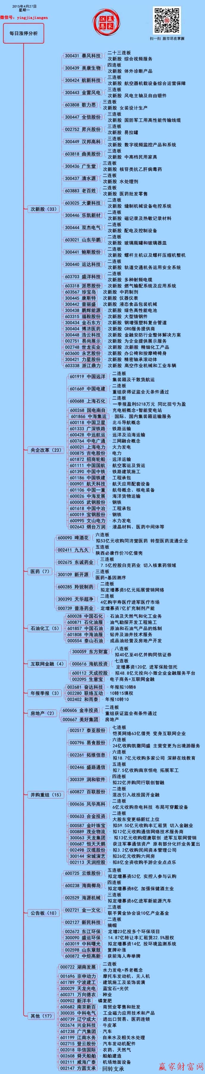 贏家財富網(wǎng)漲停板