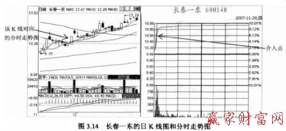 長(zhǎng)春一東