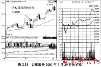 云維股份