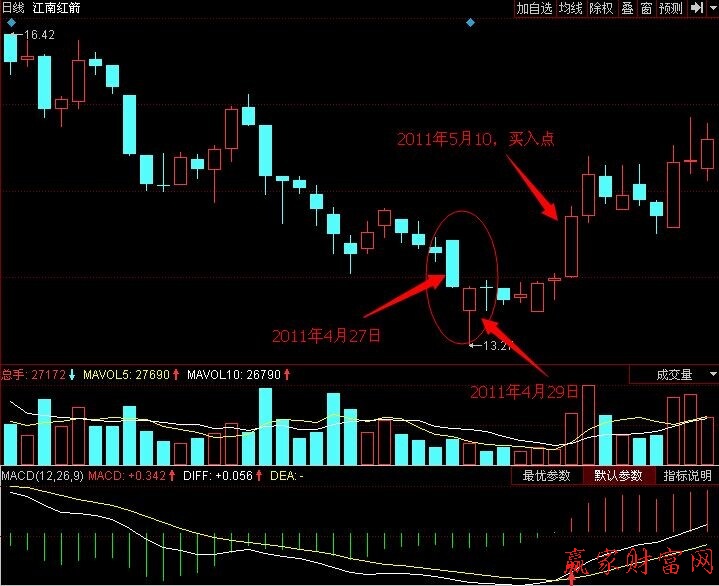 好友反攻K線(xiàn)組合