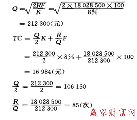 財務(wù)分析