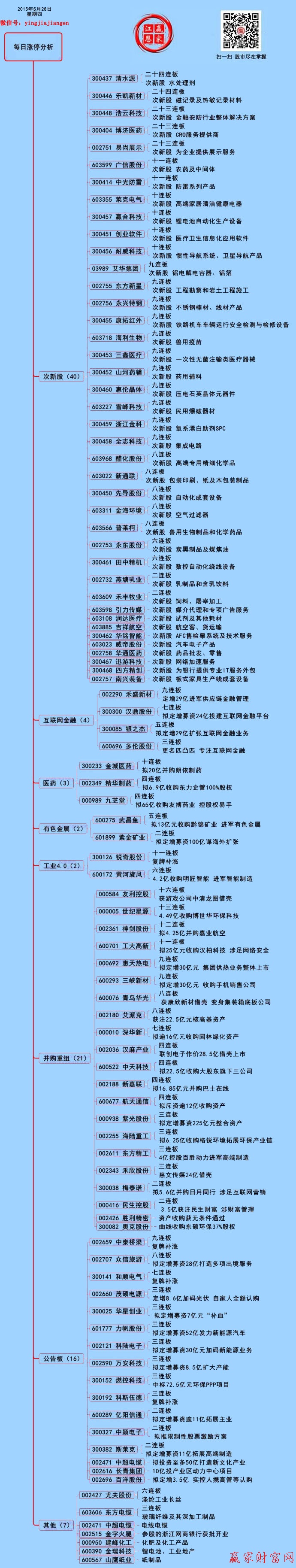 贏家財(cái)富網(wǎng)二維碼