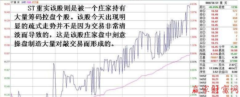 分時(shí)戰(zhàn)法