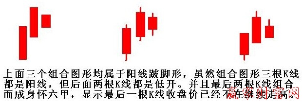 陽(yáng)線跛腳形