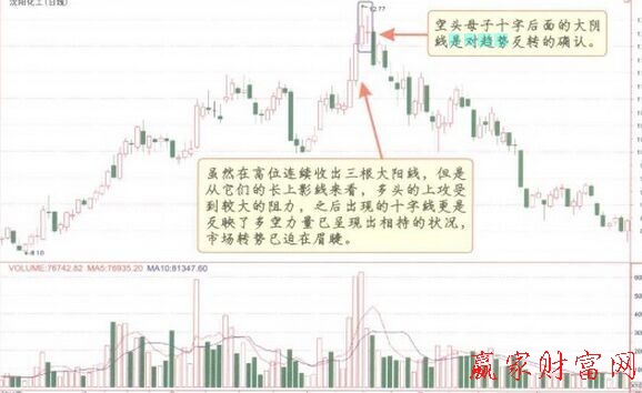 空頭母子十字