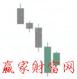 陰孕陰K線形態(tài)