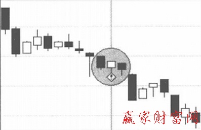 圖4空方炮