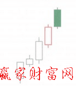 空頭遭遇線k線形態(tài)