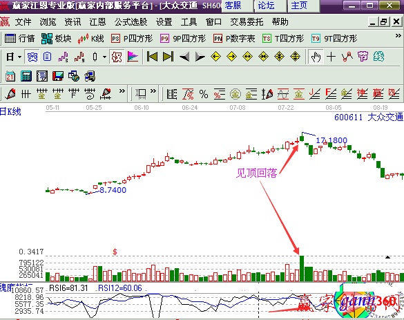 大眾交通 RSI暴跌