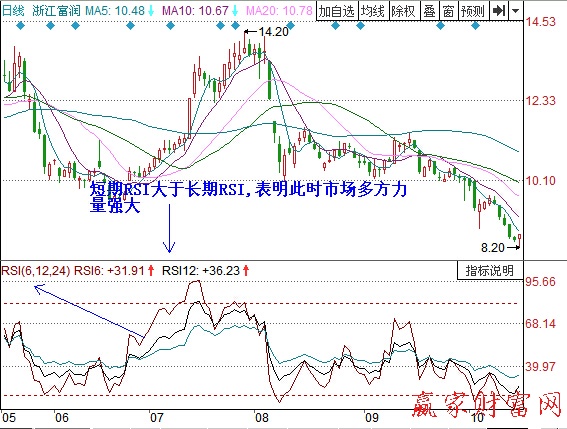 圖1  浙江富潤(rùn)