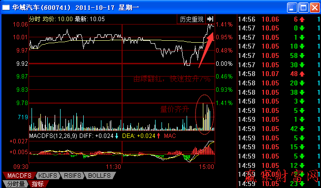 異動(dòng)對實(shí)戰(zhàn)應(yīng)用更有意義